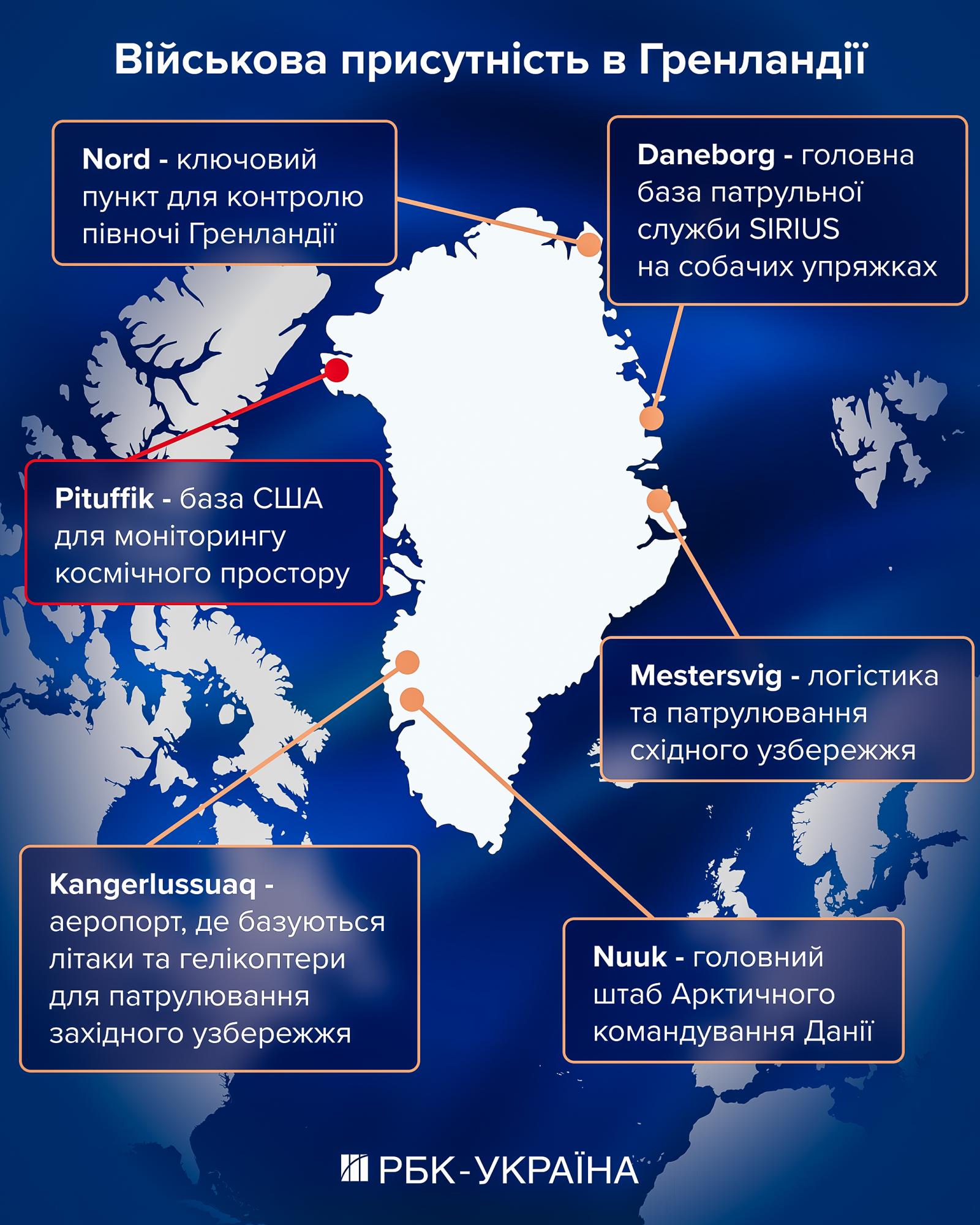 Війна за Гренландію. Як Трамп шантажує Європу тарифами і що це означає для України